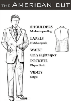 A Quick Look At Mens Suit Cuts – Bentex Suits